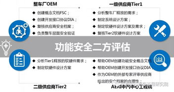 中汽中心汽車工程研究院汽車工程技術能力系列介紹（十二） 汽車功能安全開發、測試與安全等級評估工程